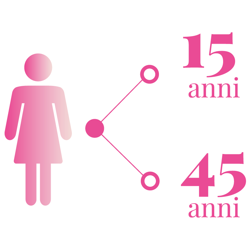 malattie autoimmuni - donna