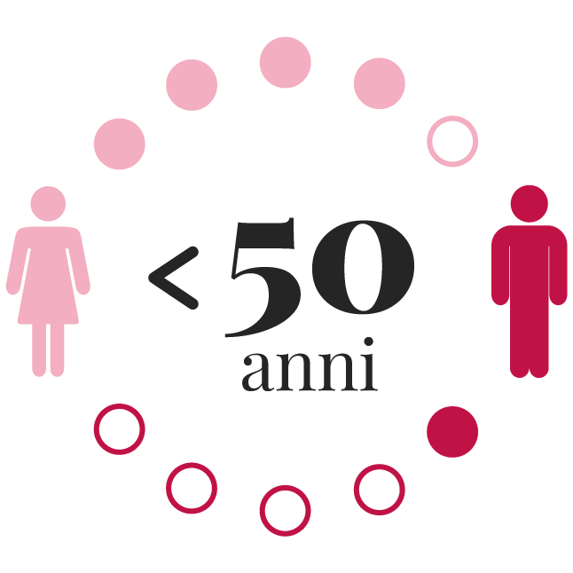 Artrite Reumatoide Artrite Reumatoide